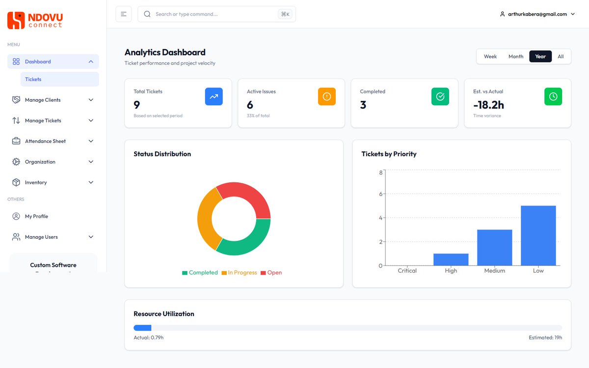 I built a product for ISPs to manage tickets and everything is going seemingly well.