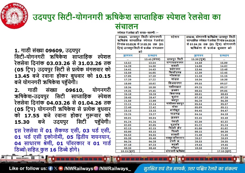 North Western Railway tweet media