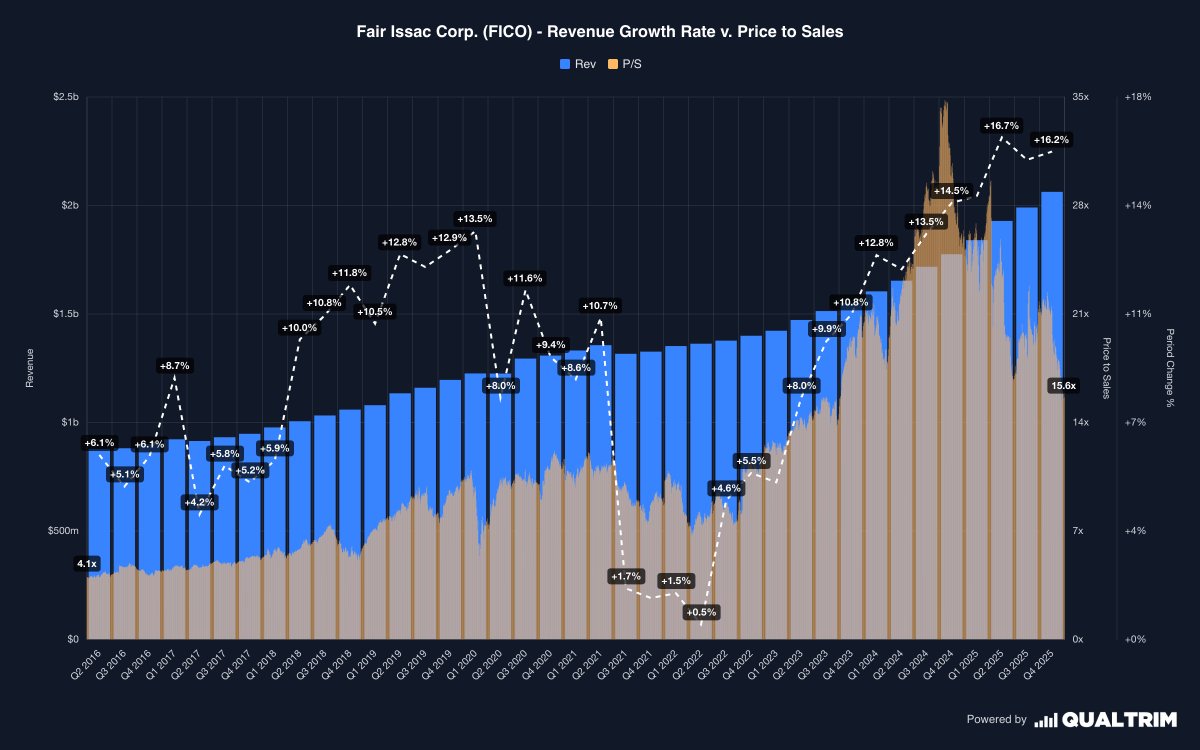 Qualtrim tweet media