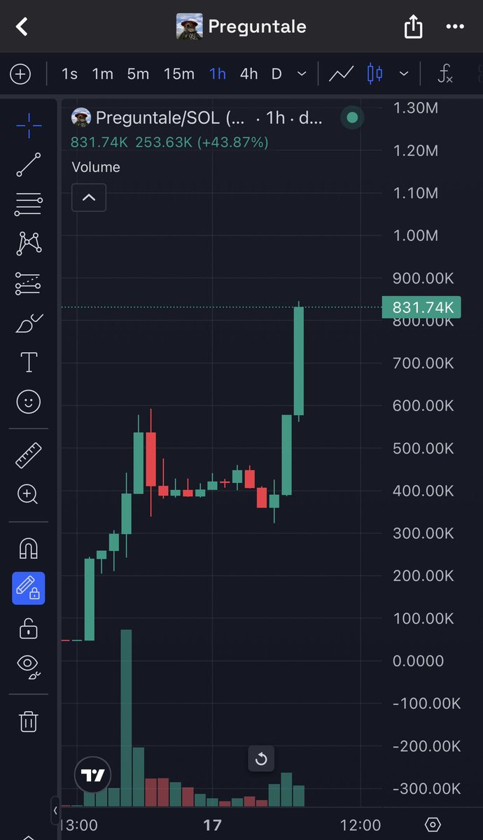3X SMASHED ON $PREGUNTALE 🤯🚀 LETS FUCKING GOOOO 💪 YEAH $MAYA VOTED BUT THE FIRST DOG #CRYPTO DEV IS COOKING 🧑‍🍳 SEND IT WITH HASTE 📈

dexscreener.com/solana/EFdiWRJ…

$btc $eth $sol $xrp $bnb $house $if $felon $mog $punch $hachi $war $usor $mushu