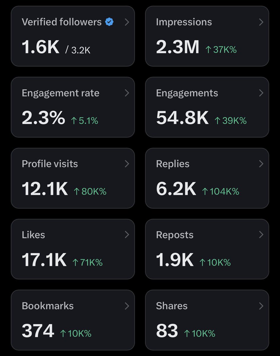 Everywhere Green 💯 

Kindly quote with anything in your gallery.