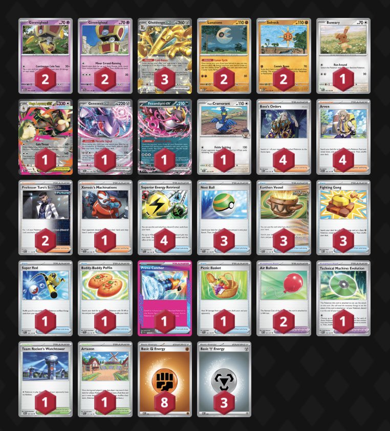 Puesto 20/200 en el Sunny's Weekly #244 
Se mantiene la lista ya que todavía no esta habilitado ASC hasta marzo y la rotación final es en abril. 
Seguimos con Gholdengo 🇨🇱

#Limitless #limitlessladder #ptcg #ptcgo #Pokemon #PokemonTCG #pokemontcgo #jcclive