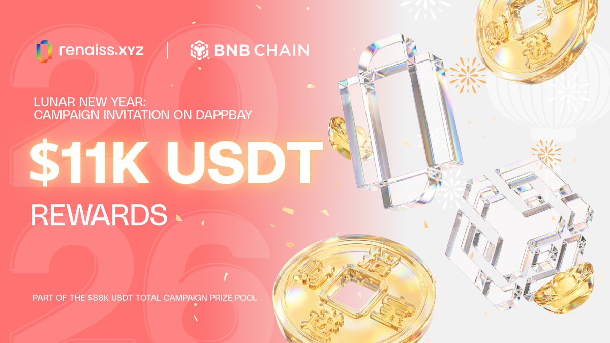 🧧 BNB X Renaiss Lunar New Year 2026 on DappBay is LIVE featuring Renaiss Protocol

💰 $11,000 Total Prize Pool
🏆 100 Winners

Join now:
dappbay.bnbchain.org/campaign/435-r…

Celebrate the Year of the Horse with us <a href="/BNBCHAIN/">BNB Chain</a>  🐎
Experience true on-chain TCG in 2026.
