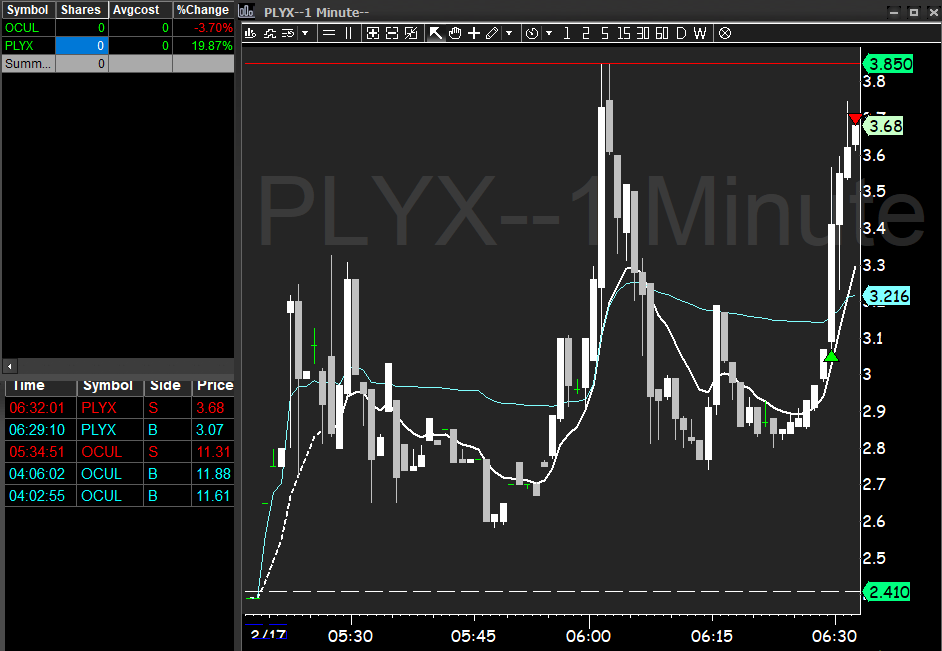 varsity_tech's tweet image. $PLYX bots pretty on point today