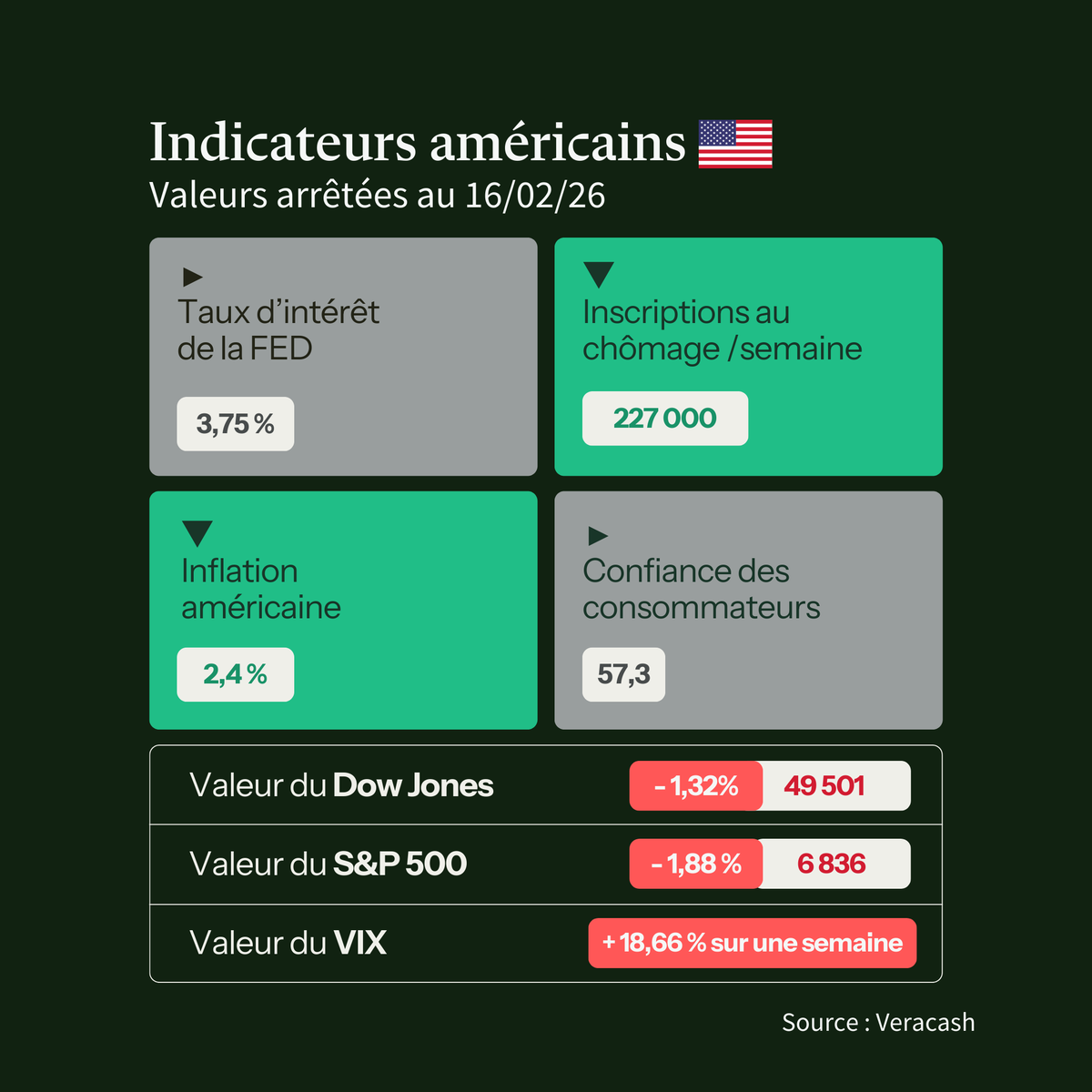 Veracash tweet media