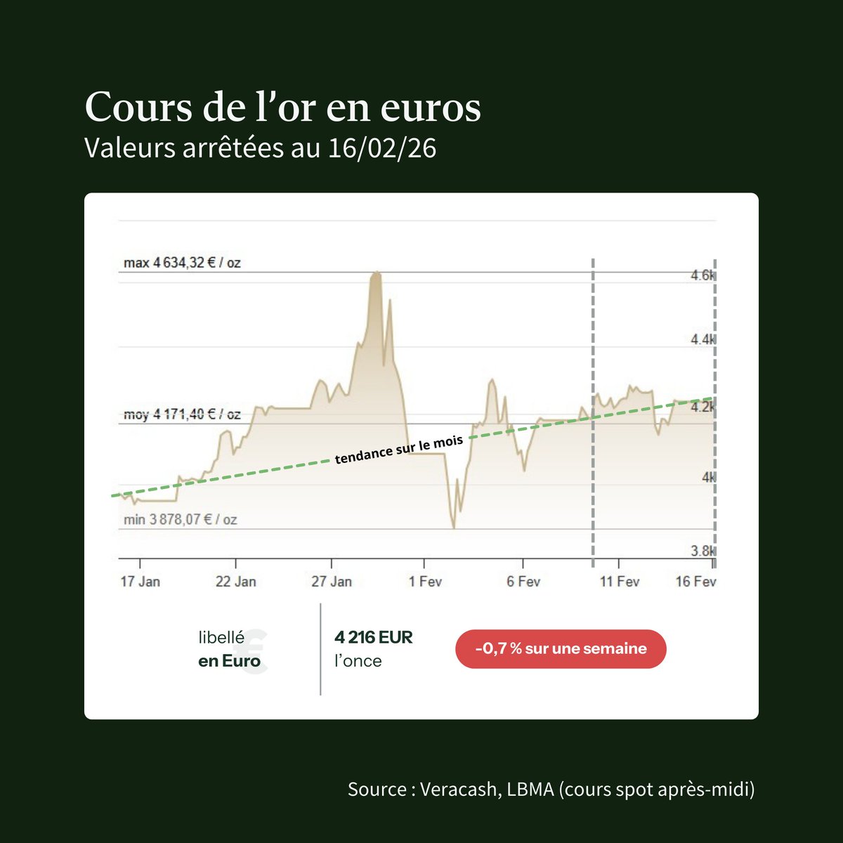 Veracash tweet media