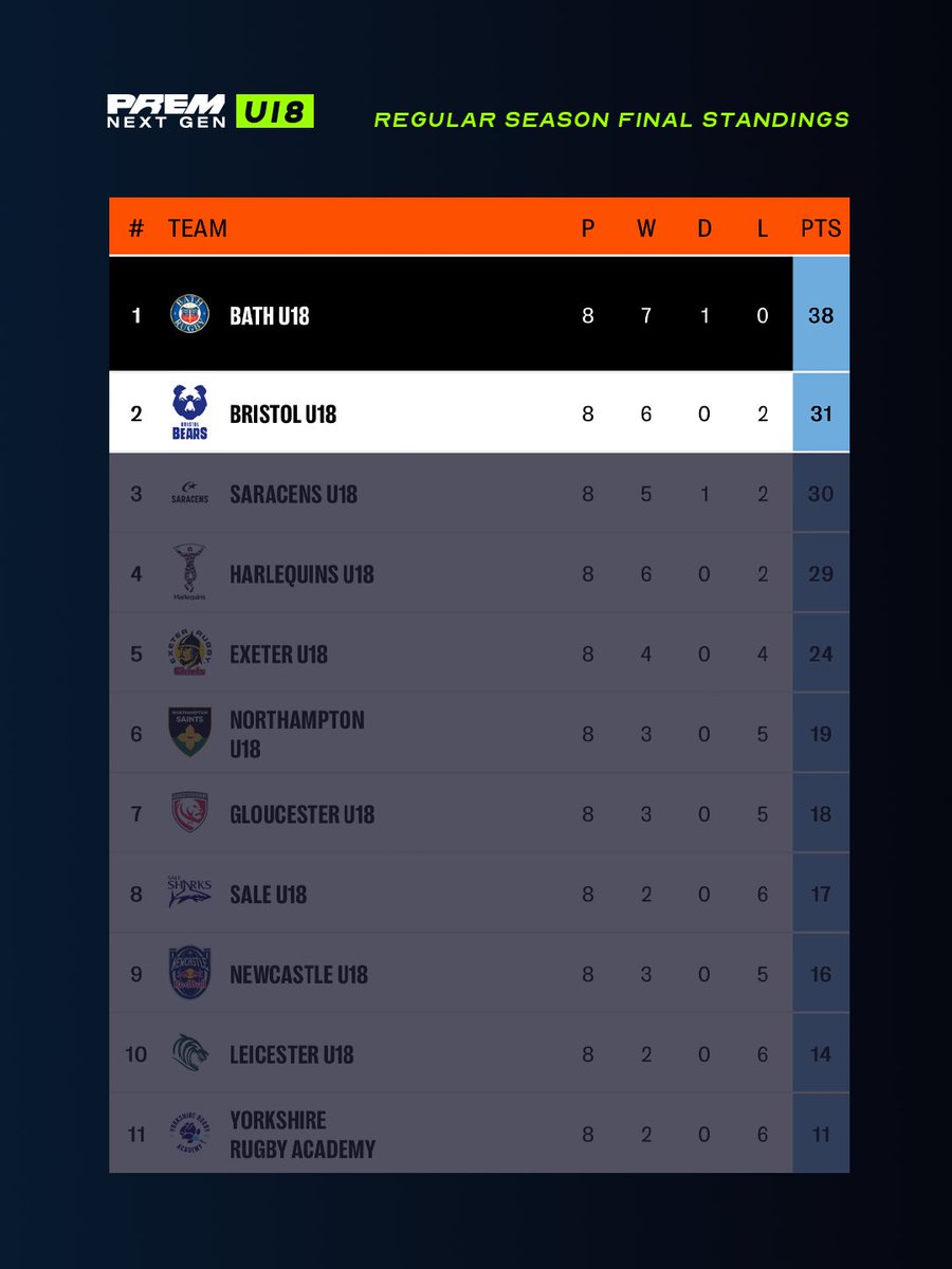 Bristol Bears Academy tweet media