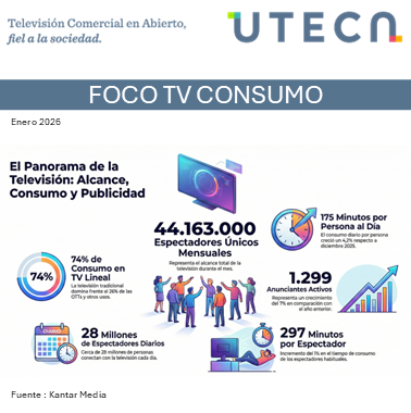 UtecaTV's tweet photo. Penetración, tiempo, atención... #LafuerzadelaTV https://t.co/sSj9GcJtd9