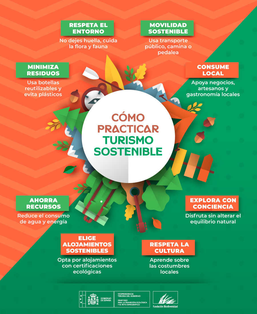 Viajar con conciencia transforma la manera en que descubrimos el mundo 🌍💚

🌿 Conservar la biodiversidad
🏨 Apoyar destinos responsables
💧 Hacer un uso eficiente de los recursos naturales
🏘️ Valorar y respetar la cultura local
📈 Contribuir al desarrollo socioeconómico