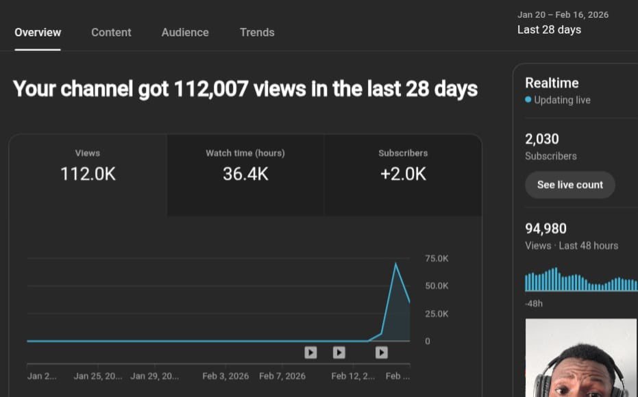 247_OnYoutube's tweet photo. ANOTHER PERSONAL RECORD SET!!

Last one took me 11 videos.

I’ll monetize a channel with my first upload, soon! 💯

Already warmed up 3 new channels for this niche. 

God is Great! https://t.co/0gJtGQfpiH