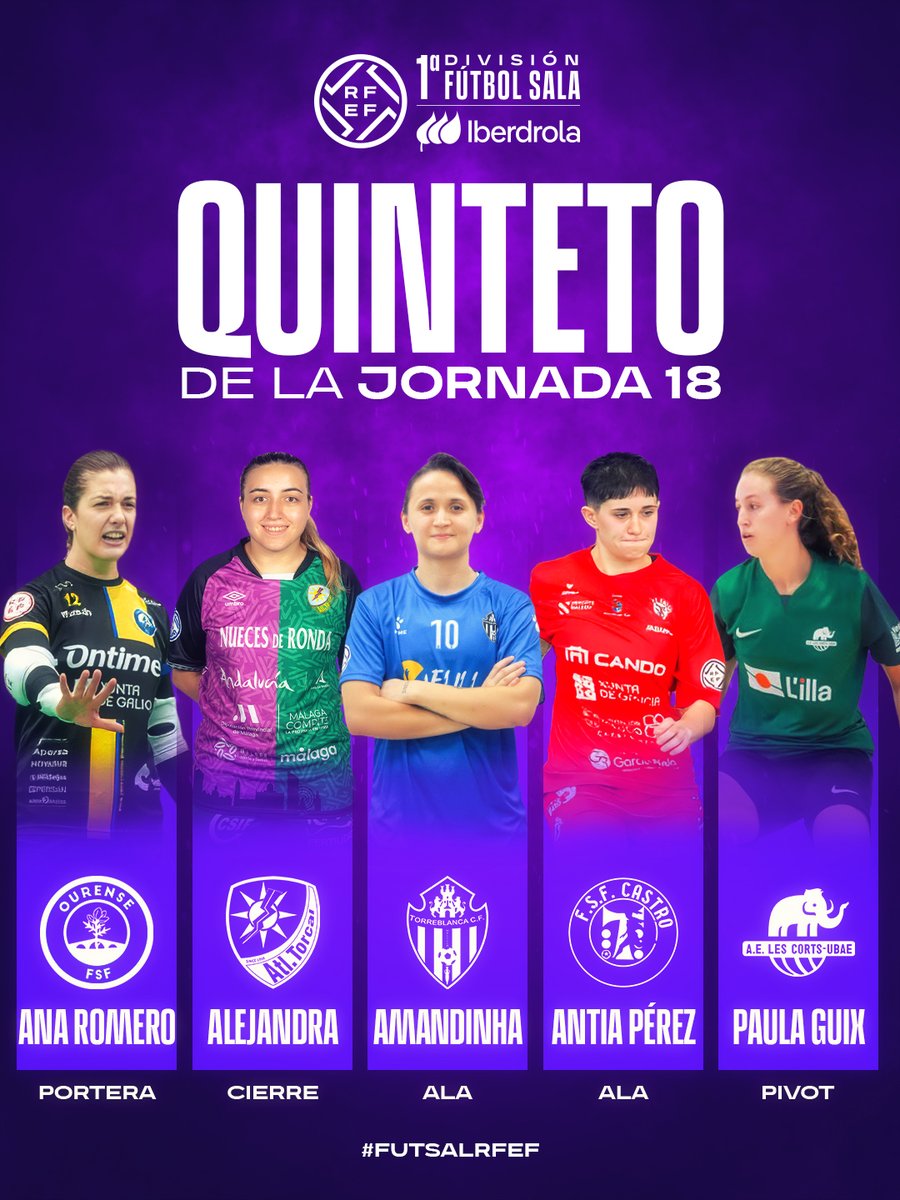 🖐️ 𝗘𝘀𝘁𝗲 𝗲𝘀 𝗲𝗹 𝗠𝗘𝗝𝗢𝗥 𝗤𝗨𝗜𝗡𝗧𝗘𝗧𝗢 𝗱𝗲 𝗹𝗮 𝗝𝟭𝟴 𝗲𝗻 𝗹𝗮 #𝗣𝗿𝗶𝗺𝗲𝗿𝗮𝗜𝗯𝗲𝗿𝗱𝗿𝗼𝗹𝗮𝗙𝗦.

🧤 <a href="/anaromero_2/">Ana Romero Pérez</a> 
👕 <a href="/OUontimeFSF/">Ourense Ontime FSF</a> 
 
🔒 <a href="/alejandraa10_/">Alee⚡️</a> 
👕 <a href="/AtleticoTorcal/">Nueces de Ronda Atlético Torcal</a> 

🪽 <a href="/amandinhafut10/">Amandinha #10</a>  
👕 <a href="/TorreblancaFS1/">Melilla Ciudad del Deporte Torreblanca C.F</a> 
 
🪽 <a href="/antiaperez10/">Antía Pérez</a>
👕 <a href="/Castrofutsalfem/">FSF Castro Bloques Cando</a>
 
🎯