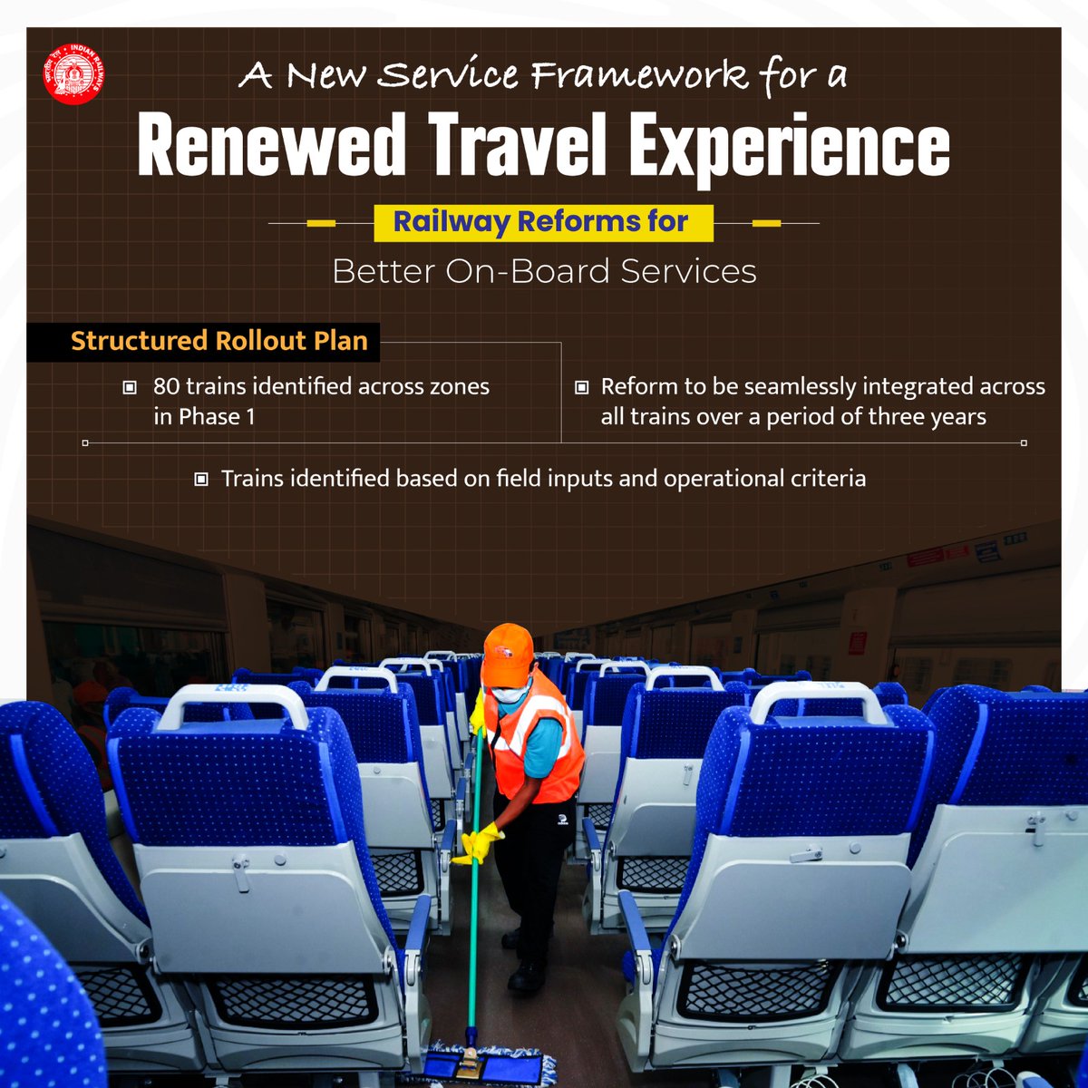 Indian Railways introduces a new reform for better on-board services, featuring continuous end-to-end cleaning of all coaches with AI-enabled quality monitoring, beginning with 80 trains in Phase 1 and scaling nationwide over 3 years.