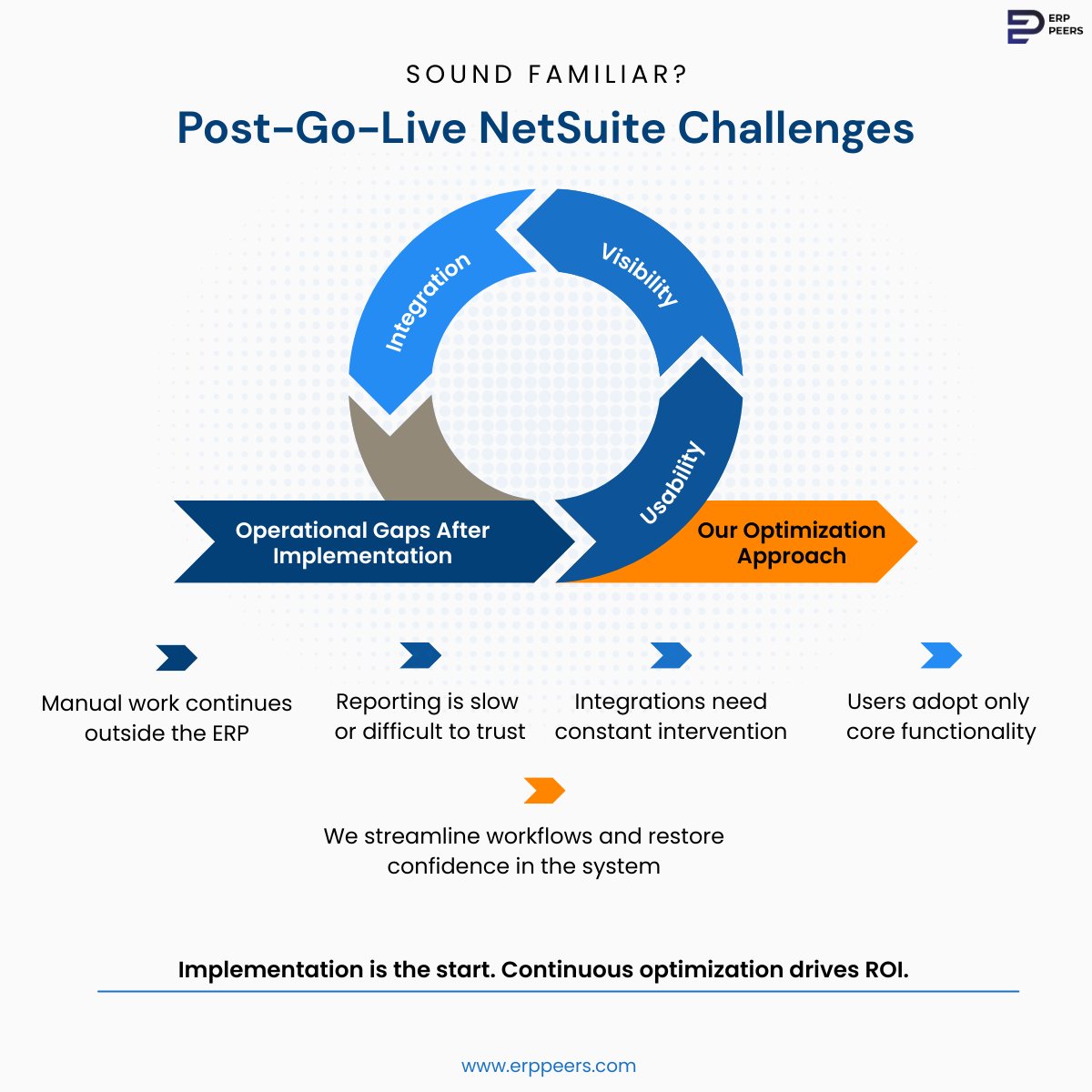Go-live is only the first step.

The real value of an #ERP is realized through continuous alignment with your operations, evolving business needs, and growth objectives.

lnkd.in/dS_hwPJZ

#PostERPImplementation #NetSuite #BusinessEfficiency #NetSuiteSupport