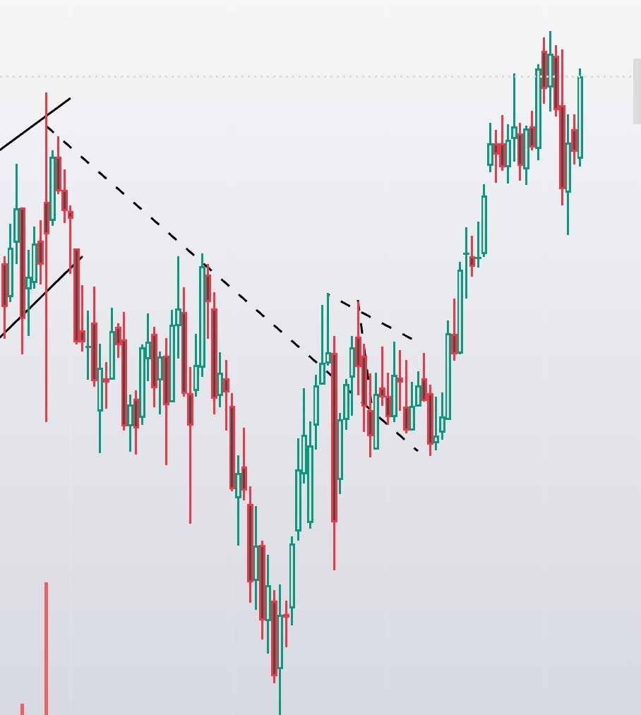 Vivek Singh(SEBI Registered RA) tweet media
