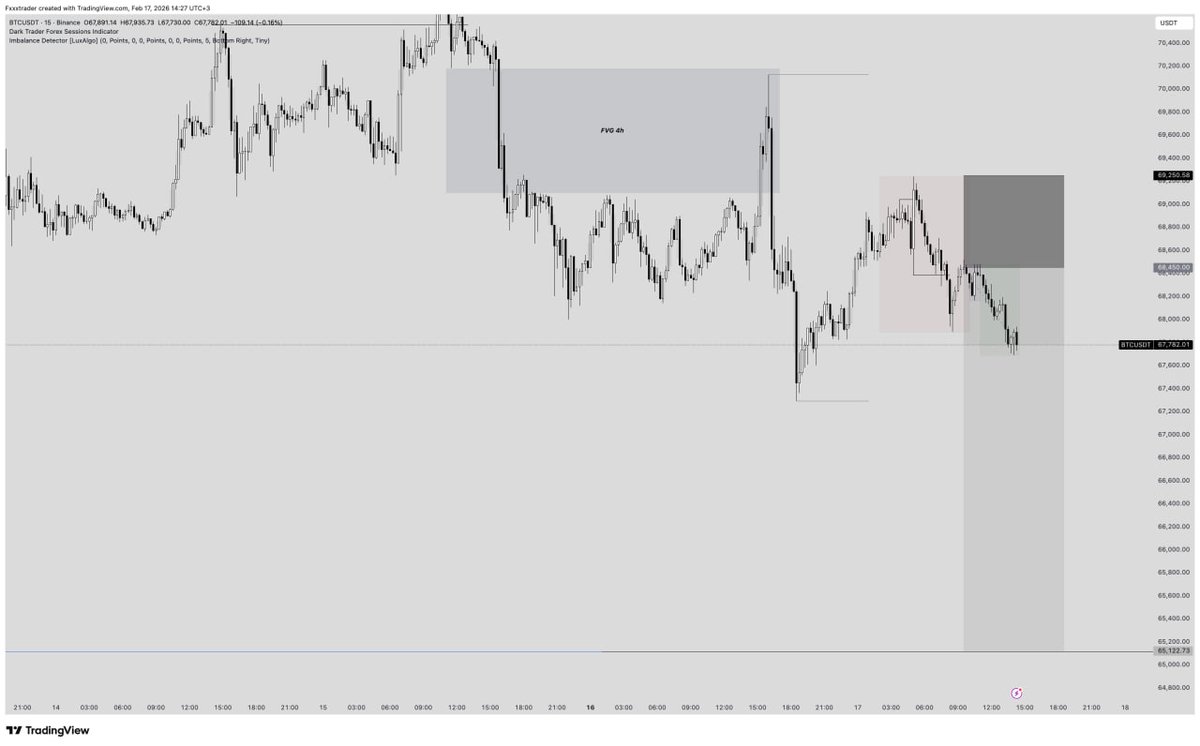 Tradergalt's tweet photo. $BTCUSDT 

Entered the position based on the setup I mapped out yesterday. The move is a bit weak, so if you increased risk, you can move your stop to breakeven 👀 https://t.co/dK8QosXuEN
