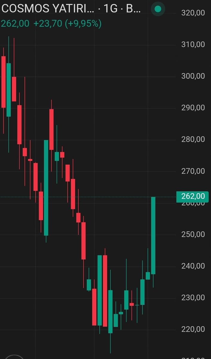 #cosmo yükselen dipler dikkatimi çekmişti ve bugün de tavan olmuş.