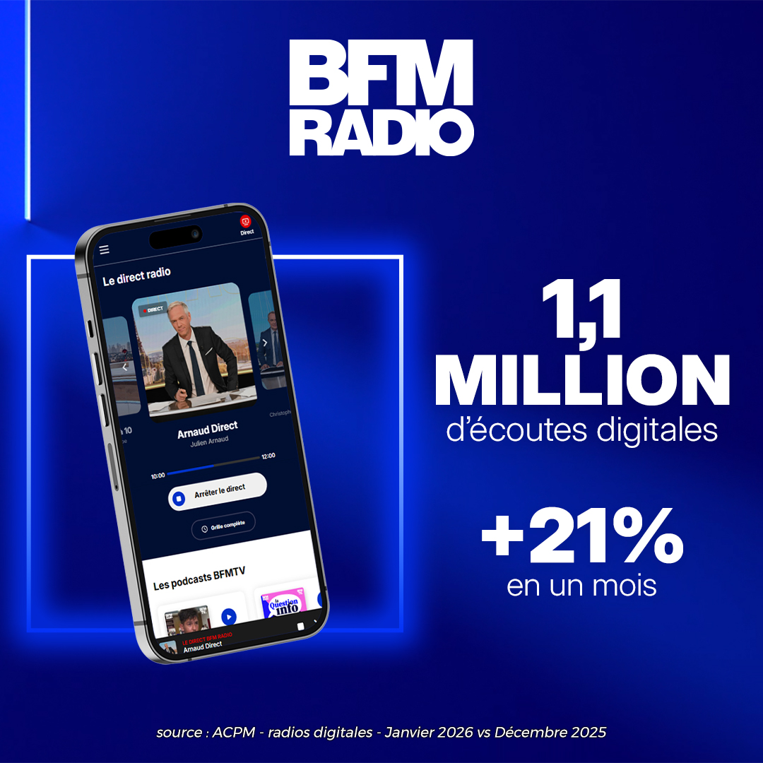 BFMTV_Inside's tweet image. Audiences live digital  #ACPM - Janvier 2026  

@BFMTV : l'ensemble de la grille de #BFM Radio en progression !

✅1,1 M D'ÉCOUTES DIGITALES 

📈 +21 % EN UN MOIS  

🙌Merci pour votre fidélité