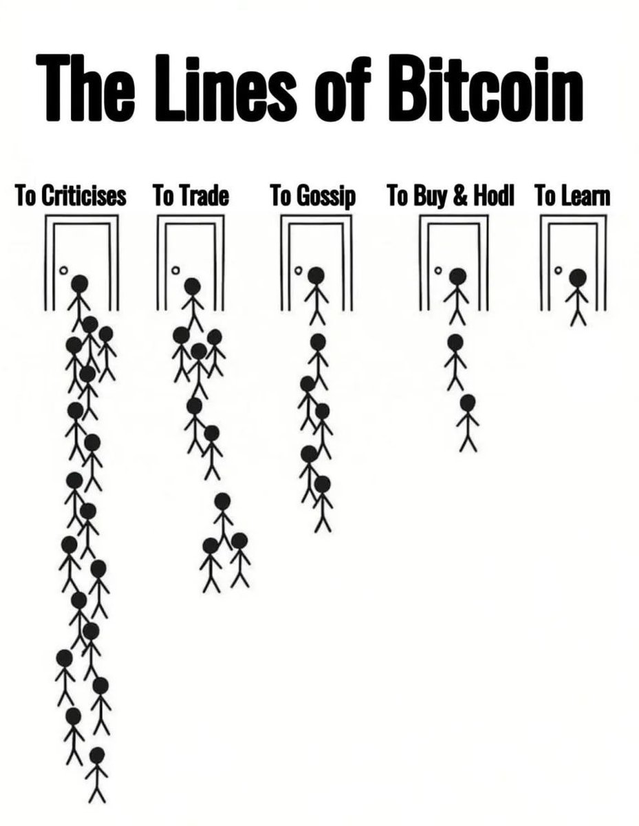 The lines of #Bitcoin