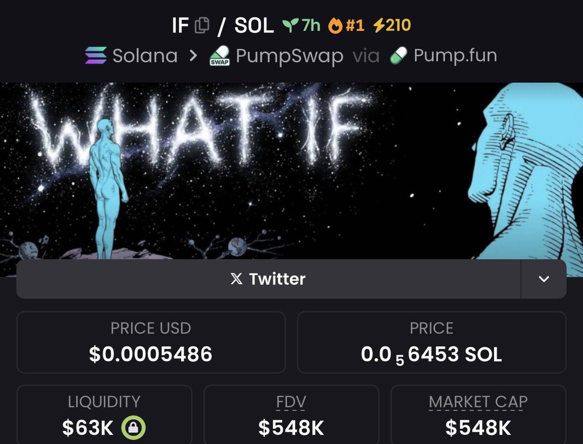 wecztribe's tweet photo. Just scooped a bag of $IF on SOL.

Team looks solid and legit, liquidity is sitting above 60K, and it’s currently trending #1 on DEX. This could easily push toward a 10M market cap soon.

Don’t sleep on it 🫡

Bf8YoLZNY42yc3MAgCrvFwSuM1RH8EwefgvRAqLppump

NFA - Always DYOR before entering !