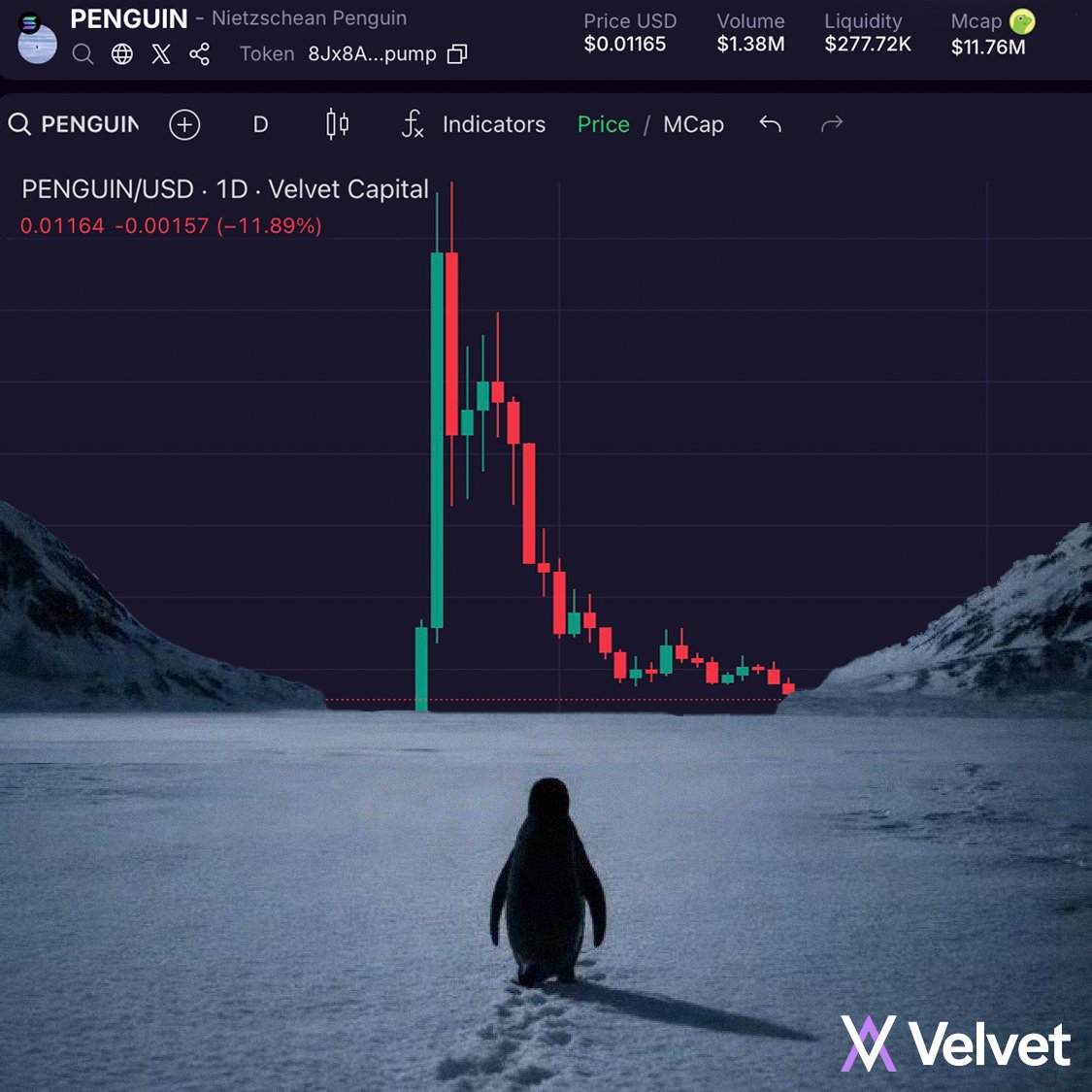 Velvet | Onchain Terminal tweet media