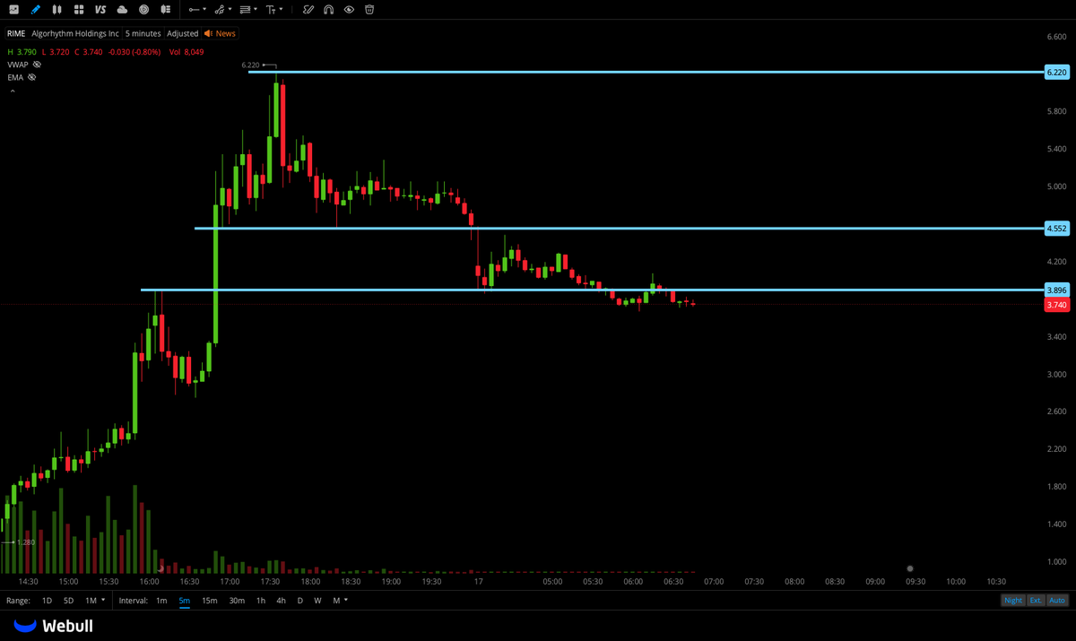 🐅hassytrades tweet media
