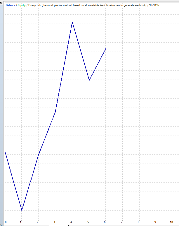 BestForexMethod's tweet photo. This is encouraging, fwd test matches back test

Pics, 5 wk fwd test, 5 wk back test, 12 month back test, 12m report

The 24m and 36m are both good too

#GreenPips ALL https://t.co/ZGcVUrFkvr