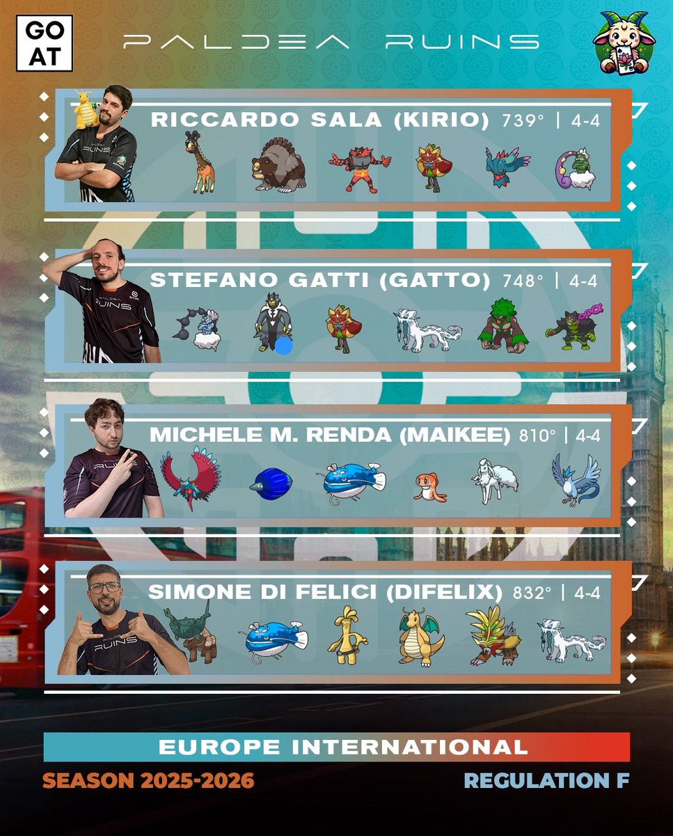 Paldea Ruins tweet media