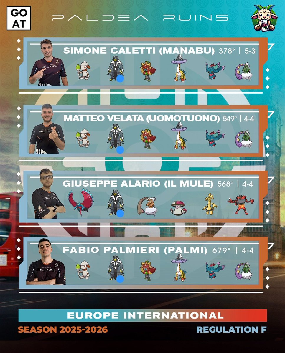 Paldea Ruins tweet media