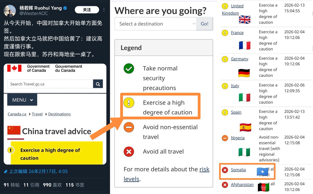 杨若晖发推宣称加拿大刚对中国旅行建议黄标，和索马里坐一桌？

事实核查：
1️⃣加拿大旅行建议为绿、黄、橙、红四级，中国在第二级。
2️⃣同为黄标的国家有英国、法国、德国、意大利、西班牙，和中国坐一桌。
3️⃣索马里是第四级红标。
4️⃣对中国黄标已达7年之久。

才20岁出头就开始玩低端造谣？千万别删啊~