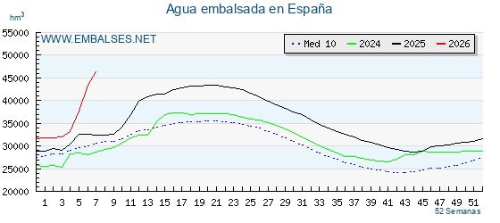Embalses.net tweet media