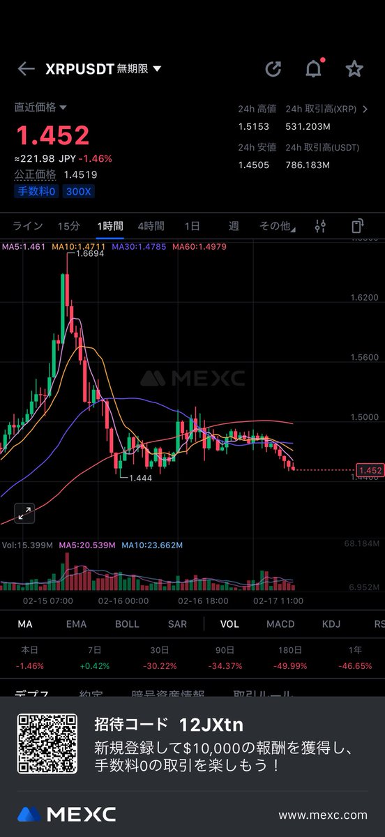 XRP これから頼むで🙏