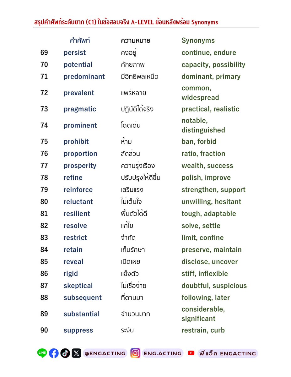 ⚠️แจกฟรี สรุปศัพท์ระดับยาก (C1) ที่เคยออกสอบจริง A-Level🔥 #dek69 พร้อม Synonyms ครบ✅

👉ดาวน์โหลดไฟล์ฉบับเต็ม 5 หน้า drive.google.com/file/d/1BkplQt…

🔥คลิปเรียนพื้นฐานและตะลุยโจทย์ฟรี youtube.com/playlist?list=…

#dek70 #dek71
#tcas69 #alevel82