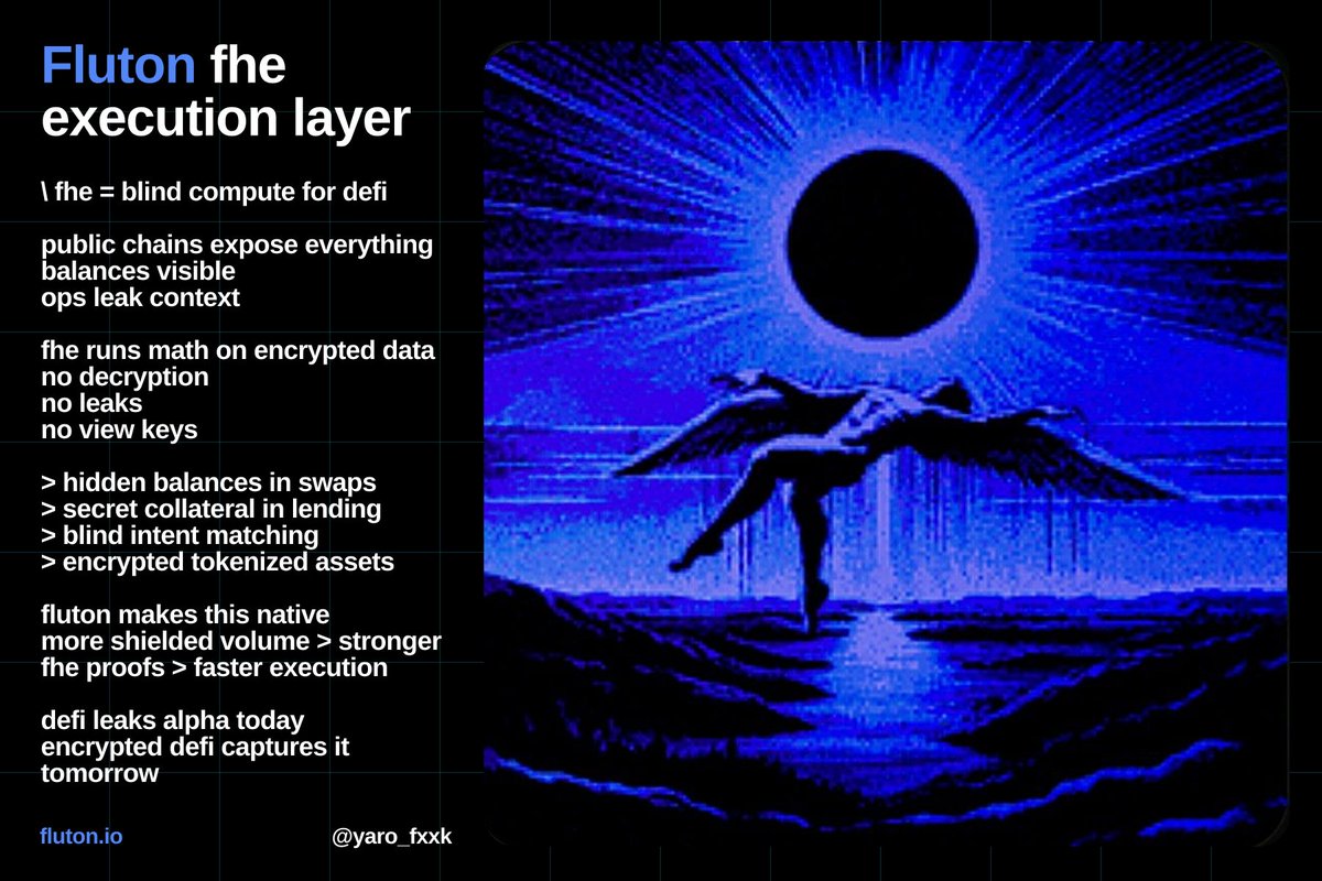 \ fluton fhe execution layer

fhe = blind compute for defi

public chains expose everything  
balances visible  
ops leak context  

fhe runs math on encrypted data  
no decryption  
no leaks  
no view keys  

> hidden balances in swaps  
> secret collateral in lending  
> blind