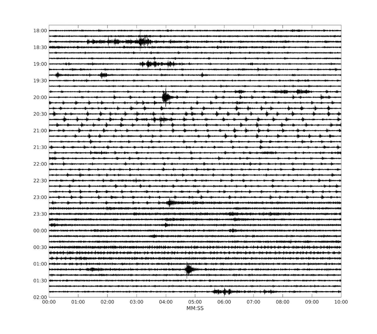 Instituto Geográfico Nacional-O.A.CNIG tweet media