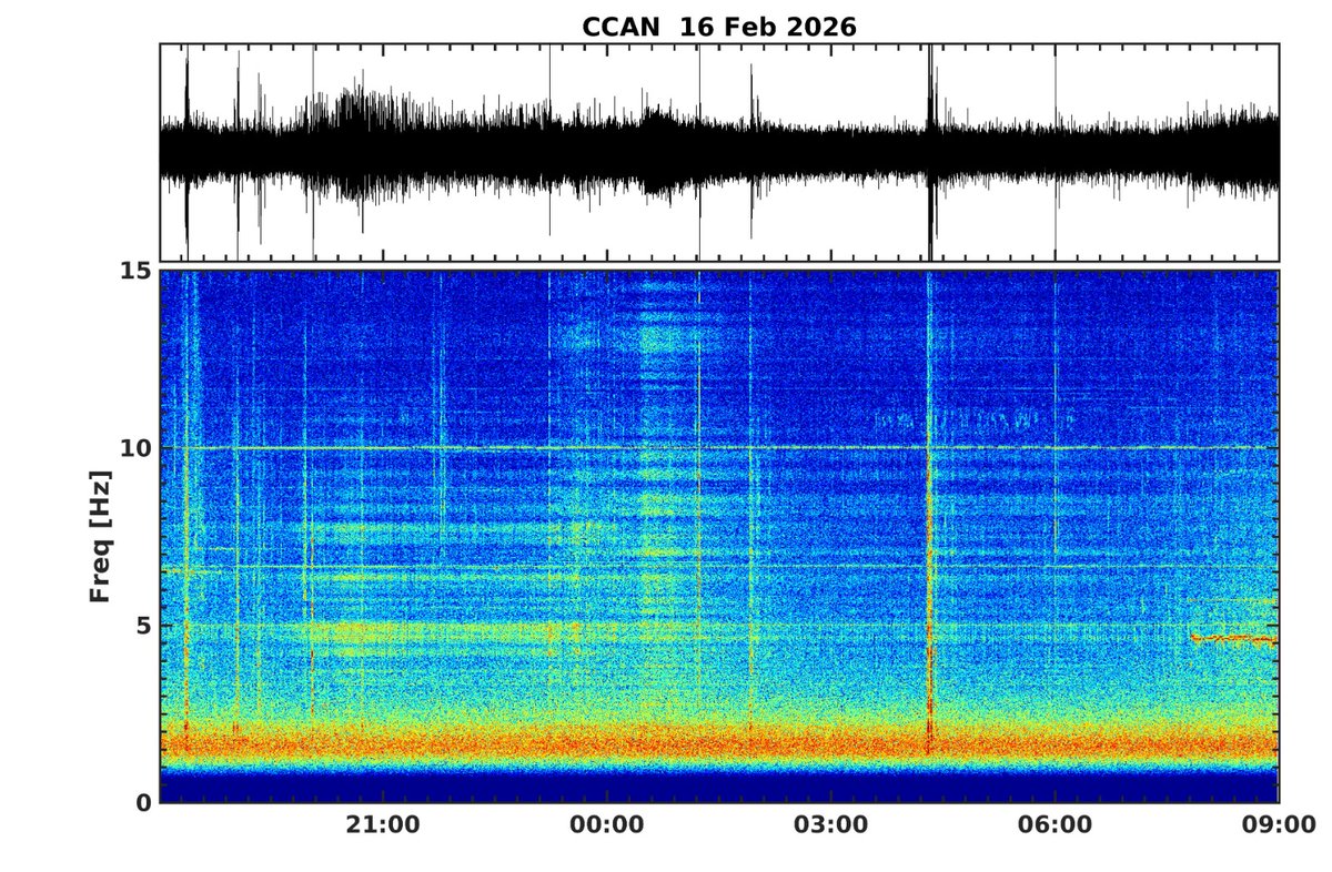 Instituto Geográfico Nacional-O.A.CNIG tweet media
