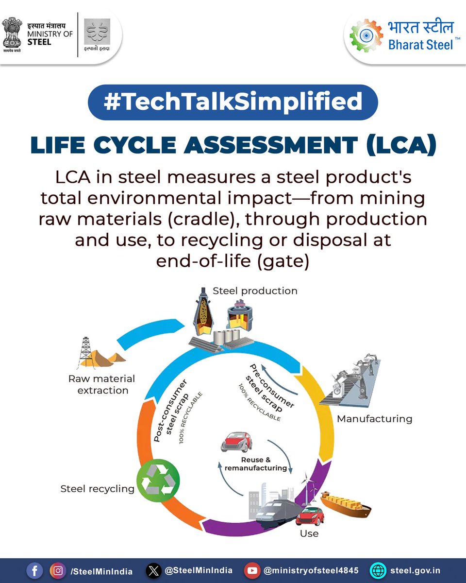 SteelMinIndia's tweet image. #TechTalkSimplified makes complex low-carbon steel concepts easy to understand.

Life Cycle Assessment (LCA) measures the total environmental impact of a steel product—from raw material extraction to production, use and end-of-life.

#LCA #LowCarbonTransition #LowCarbonSteel