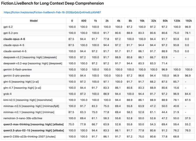 Artificial Intelligence tweet media