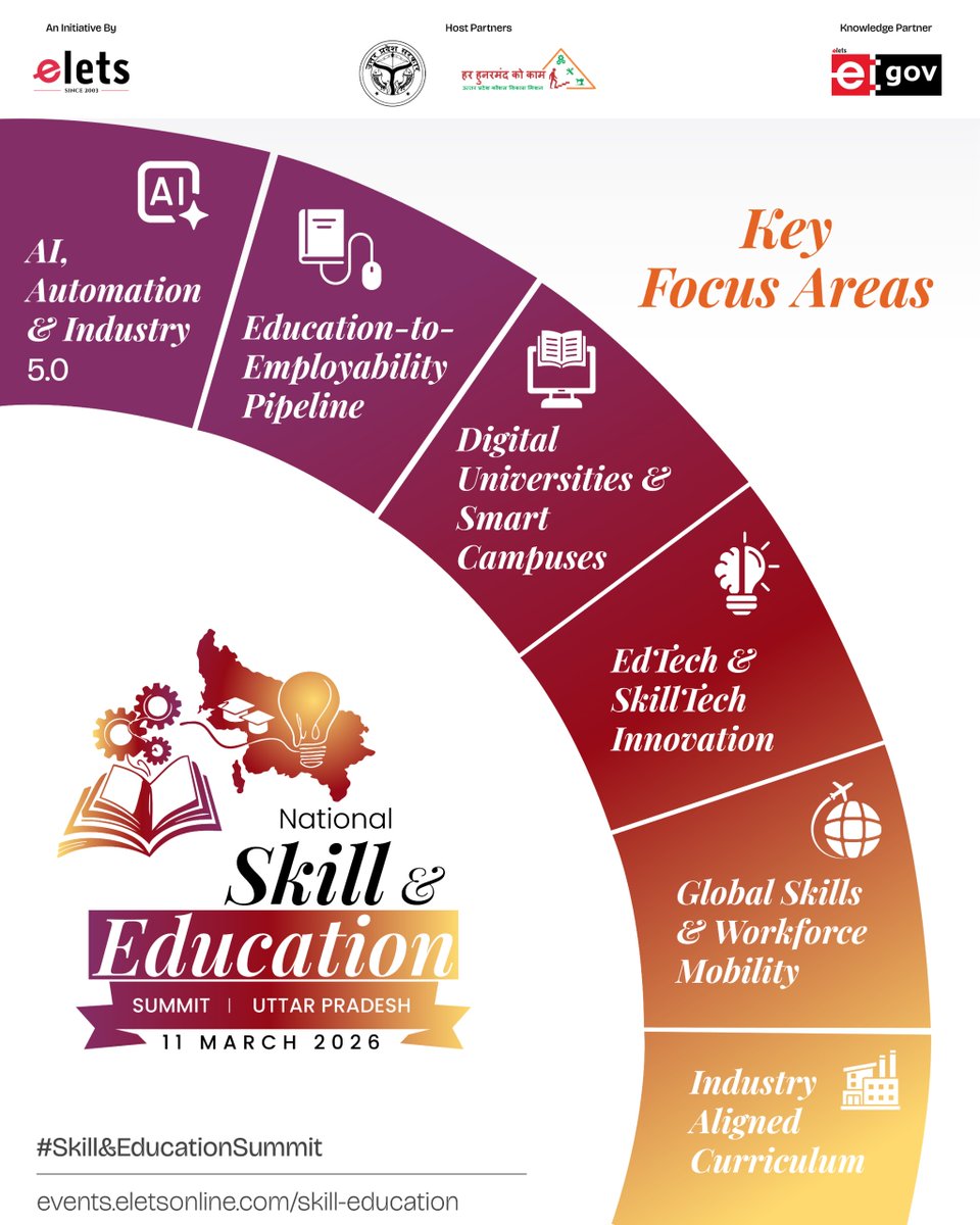 egovonline's tweet image. Skills. Innovation. Employability.

The National Skill &amp;amp; Education Summit brings leaders together to design education systems aligned with industry, technology, and global workforce needs.

11 March 2026

Register now: events.eletsonline.com/skill-education

#SkillEducation

@UPSDMOfficial