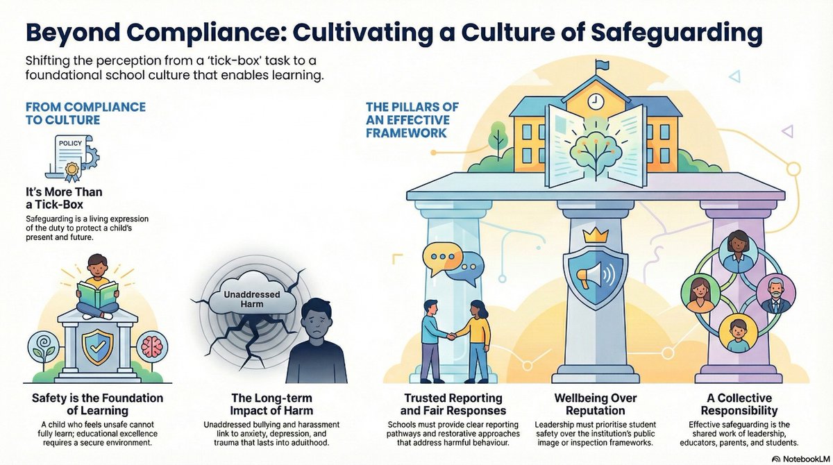 tunza_safeguard's tweet photo. Safeguarding in education is NOT a compliance exercise. It’s a culture. 

It isn't a line in a manual or a box to tick for inspectors. It’s the living duty to protect the present and future of every child in our care. 
#Safeguarding #education https://t.co/GTb1P3xCqb