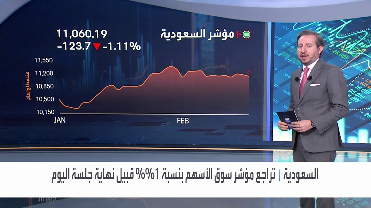 تراجع مؤشر سوق الأسهم السعودية بنسبة 1% قبيل نهاية جلسة اليوم. تراجعات على سهم الراجحي مع توجه البنك بزيادة رأسماله 50%. مكاسب ملفتة لسهم BSF وسط قيم تداولات مرتفعة. سهم أماك يتصدر قائمة الأكثر انخفاضاً مع تراجعات بنحو 7% جرس الإغلاق _Business 