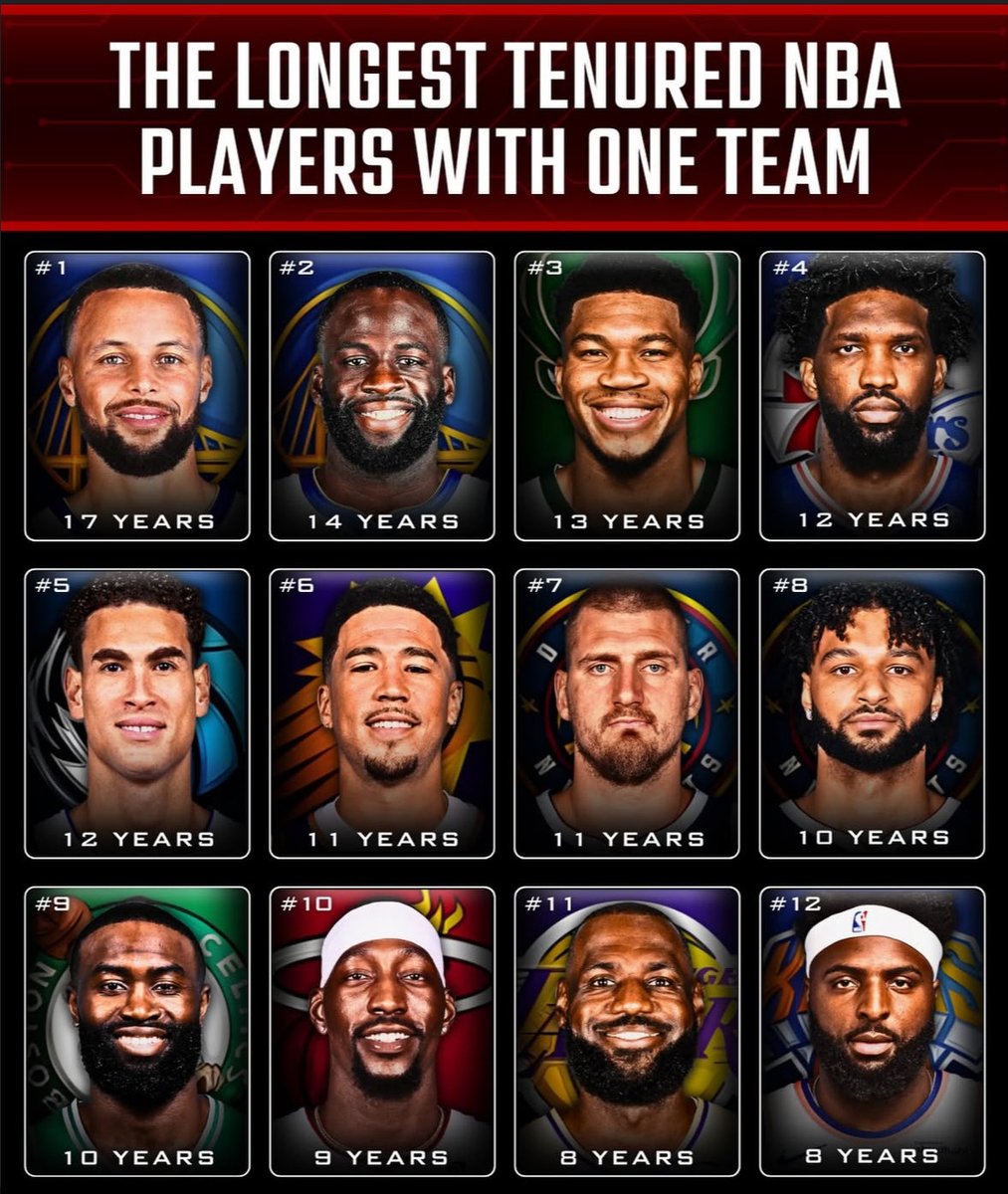 cbain100's tweet photo. Embiid could be 1st pretty soon… https://t.co/HI0n6GTIDO