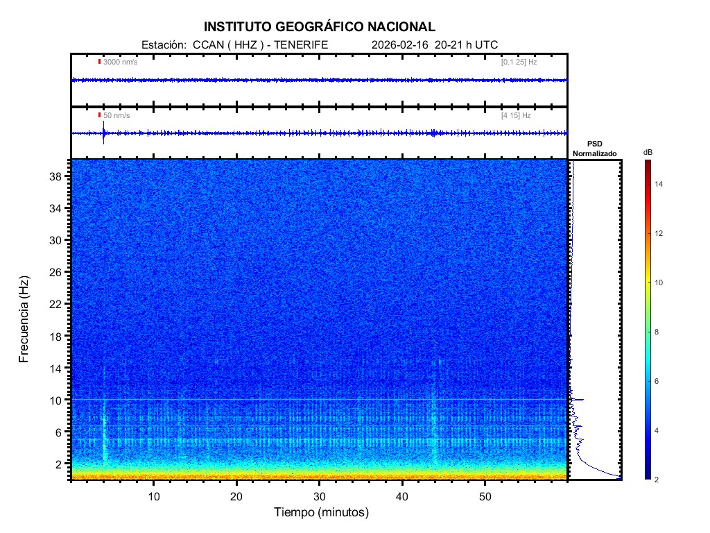 🌋 Actualización de la actividad sismovolcánica en Tenerife

Desde las 18:00 h del 16 de febrero, continúa la actividad sismovolcánica que se viene registrando en los últimos días en la isla de Tenerife.

📈 Enjambre sísmico híbrido con dos fases diferenciadas:

➤ Inicio sobre