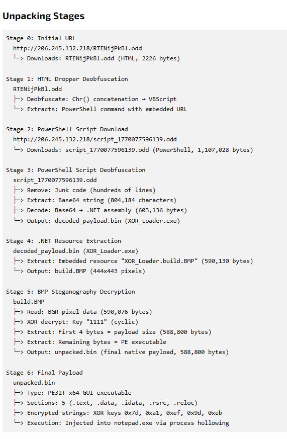 Joe Security tweet media