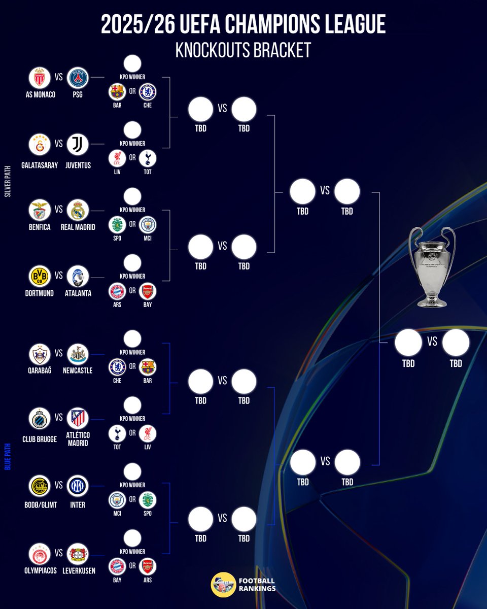 Football Rankings tweet media