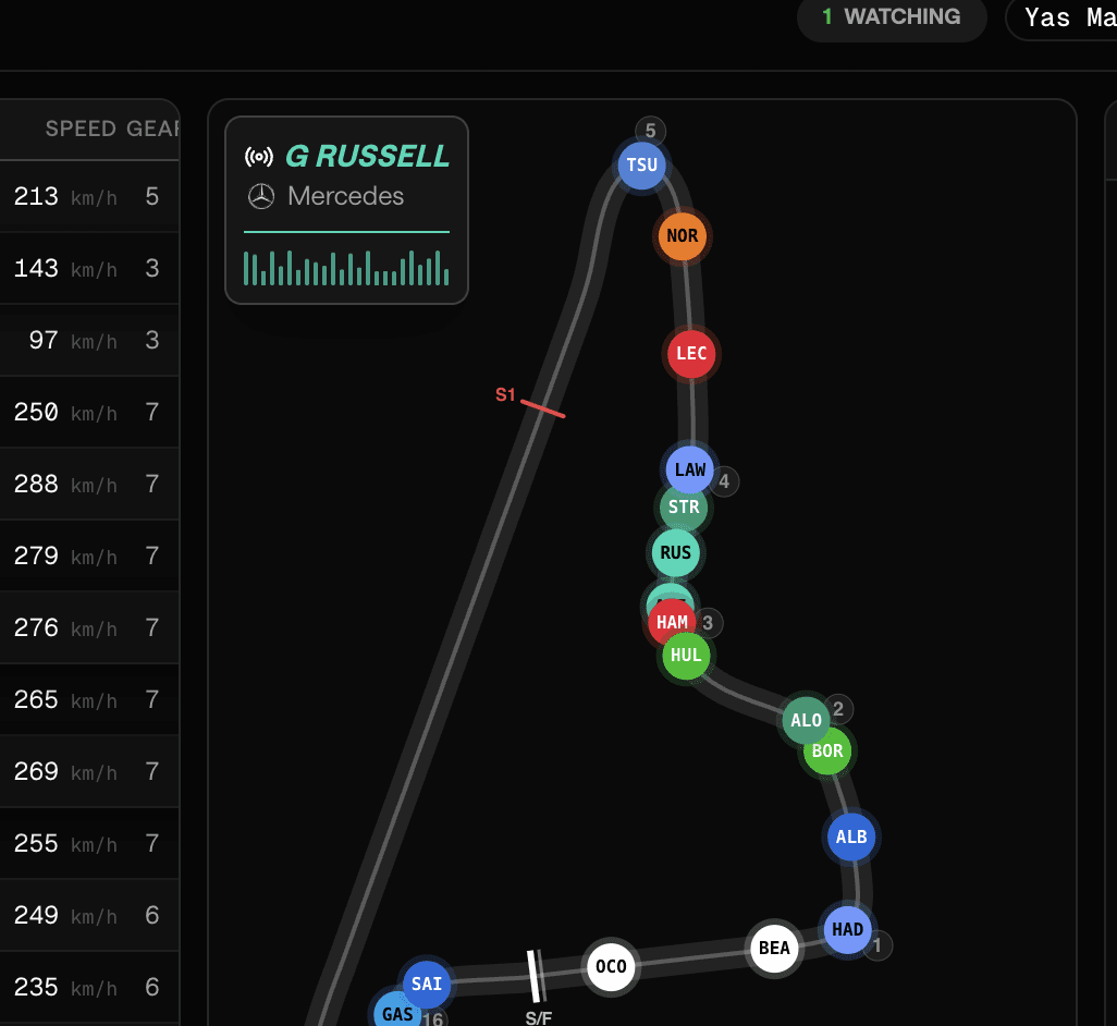 Real time radio messages added to deltasync.pro #f1 #formula1