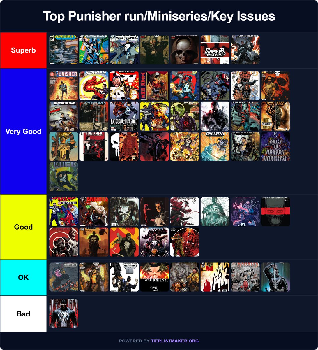 My top Punisher run, miniseries and key issues to this date. #punisher #thepunisher