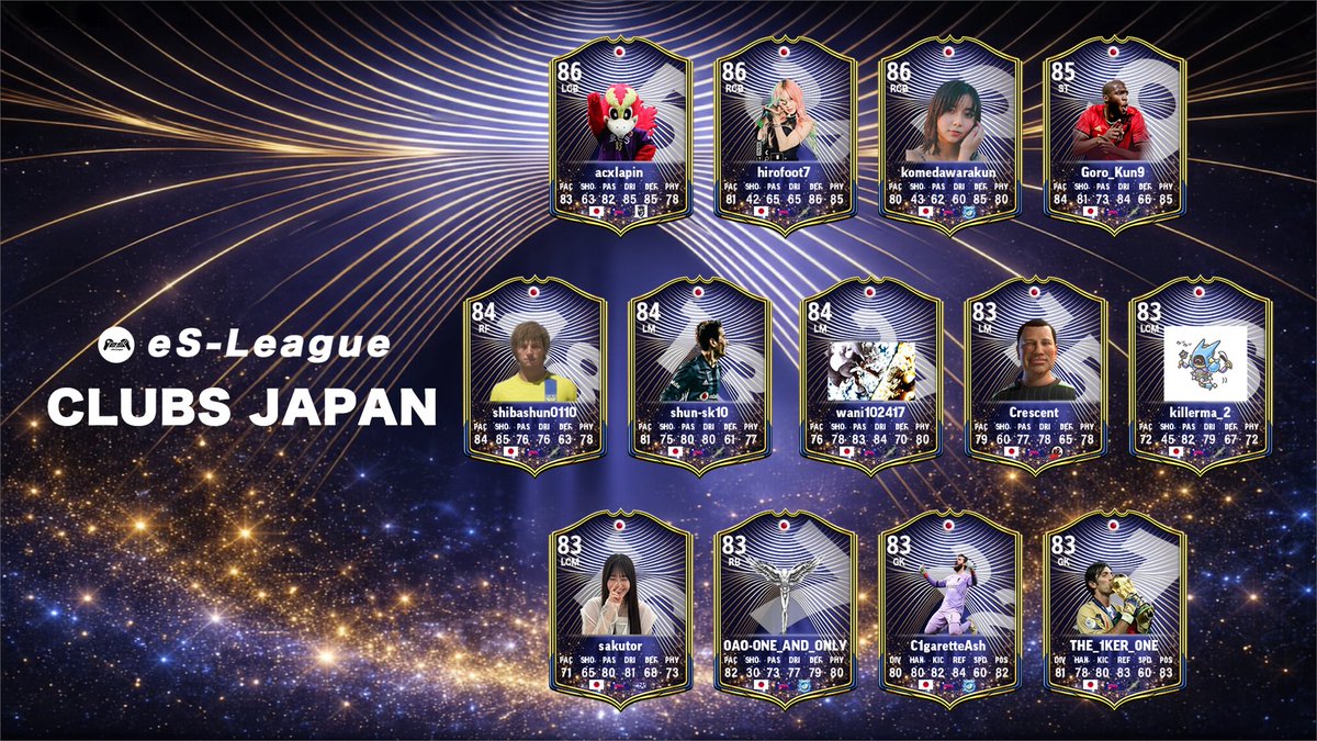 ／／／
📢代表チーム🇯🇵特殊カードが登場‼️
＼＼＼

🎮eS-League加盟のチームに所属している🇯🇵代表メンバーが特殊カードとして登場するぞ🎊🎉🎁

🗓️期間限定の配信だから絶対に手に入れよう👍✨

#eSLeague #eSリーグ #Clubs #eSLeague_JapanMemberCard