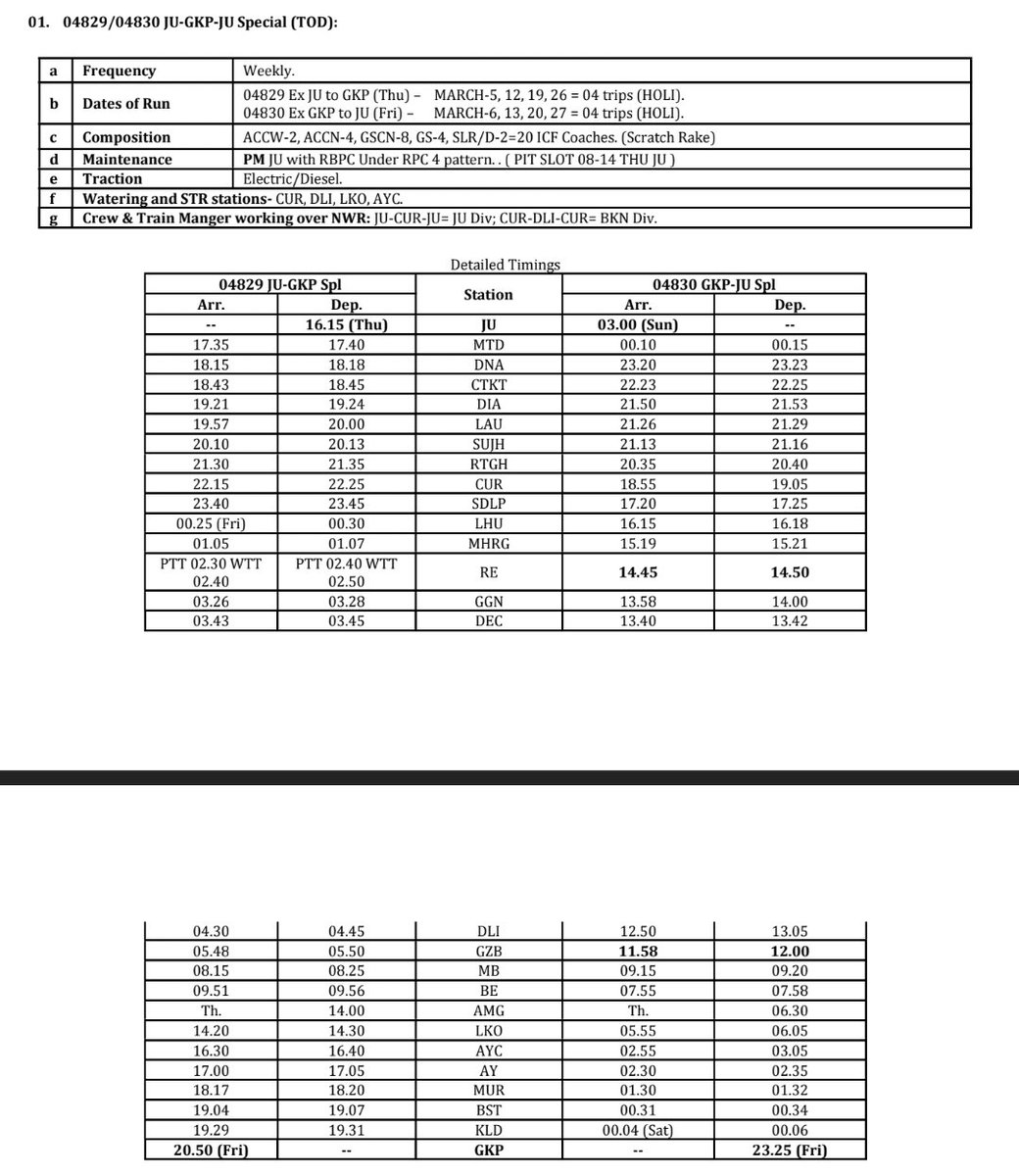 Jodhpur Railways (Unofficial) tweet media