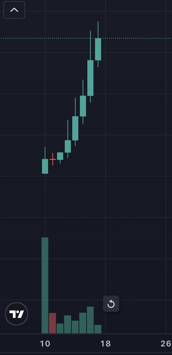 Deep Value Memetics tweet media