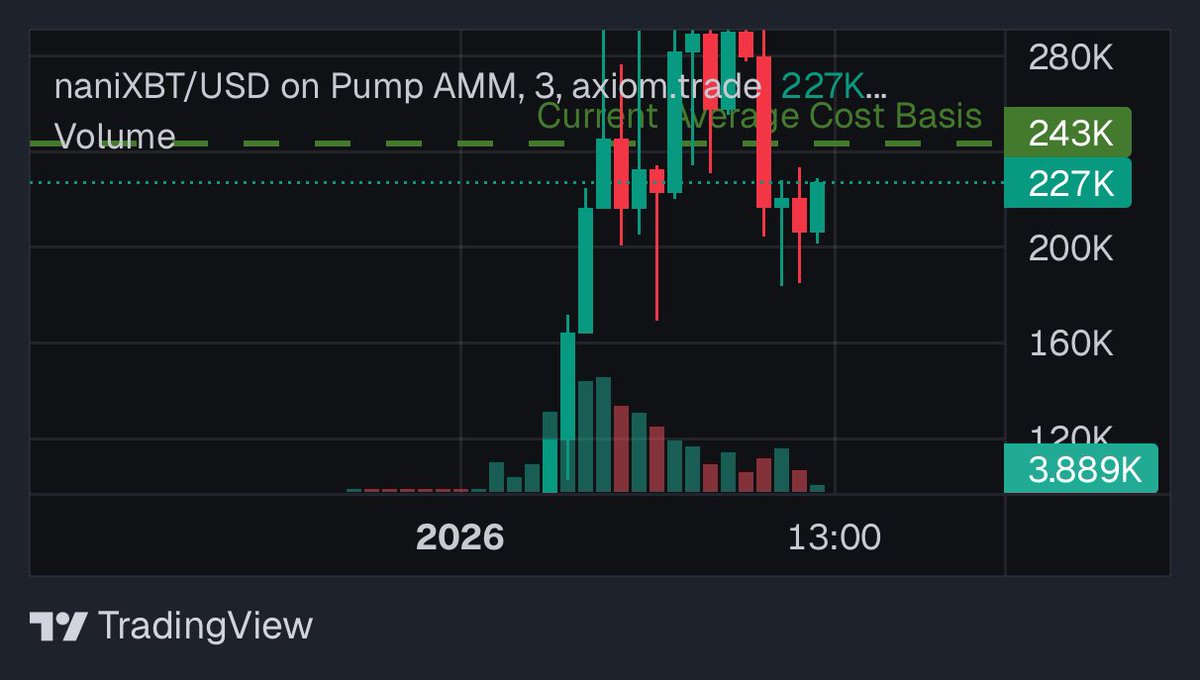 Top blast NANI 243k area BVFGj2ww3sz1Mc2MgFQqkDfjmLVmTQD7MU6NVvS6pump